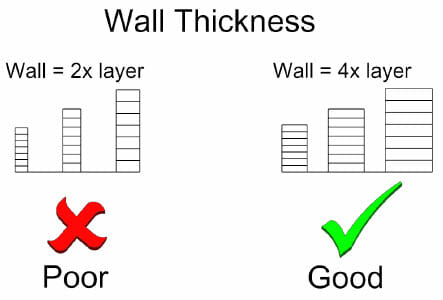 FDM Part Design Guide - Recommended Wall Thickness