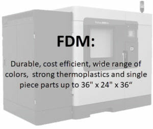 FDM: Durable, cost efficient, wide range of colors, strong thermoplastics and single piece parts up to 36" x 24" x 36“ Grand Rapids 3D Printing